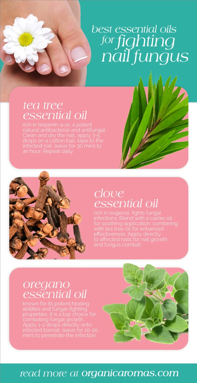 Best Essential Oils For fighting Nail Fungus Infographic by Organic Aromas