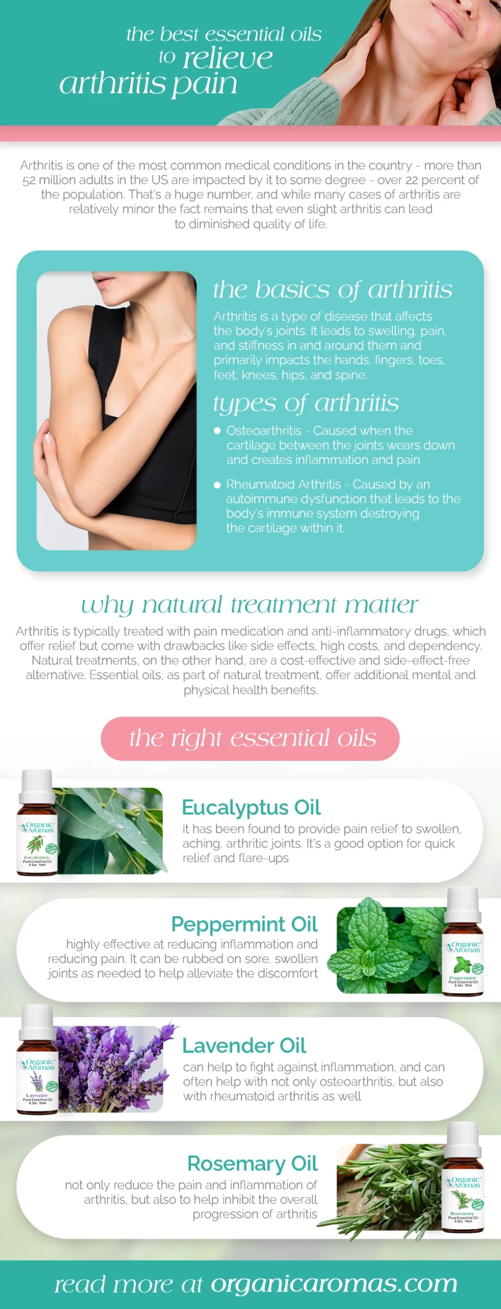 The Best Essential Oils to Relieve Arthritis Pain Infographic by Organic Aromas