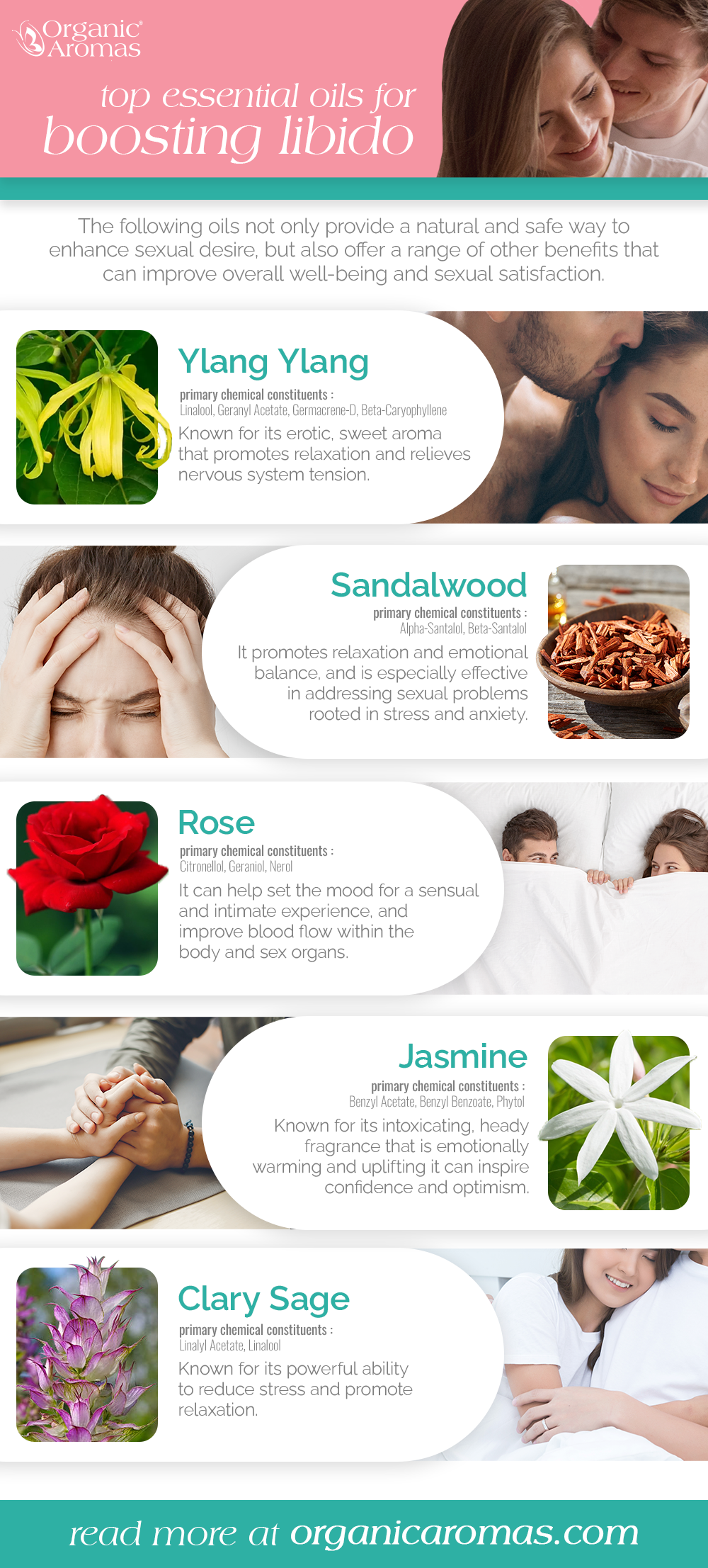 top Essential Oils for Boosting Libido Infographic by Organic Aromas