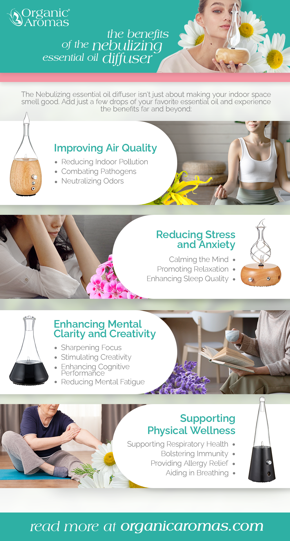 The Magic of the Nebulizing Diffuser Infographic by Organic Aromas