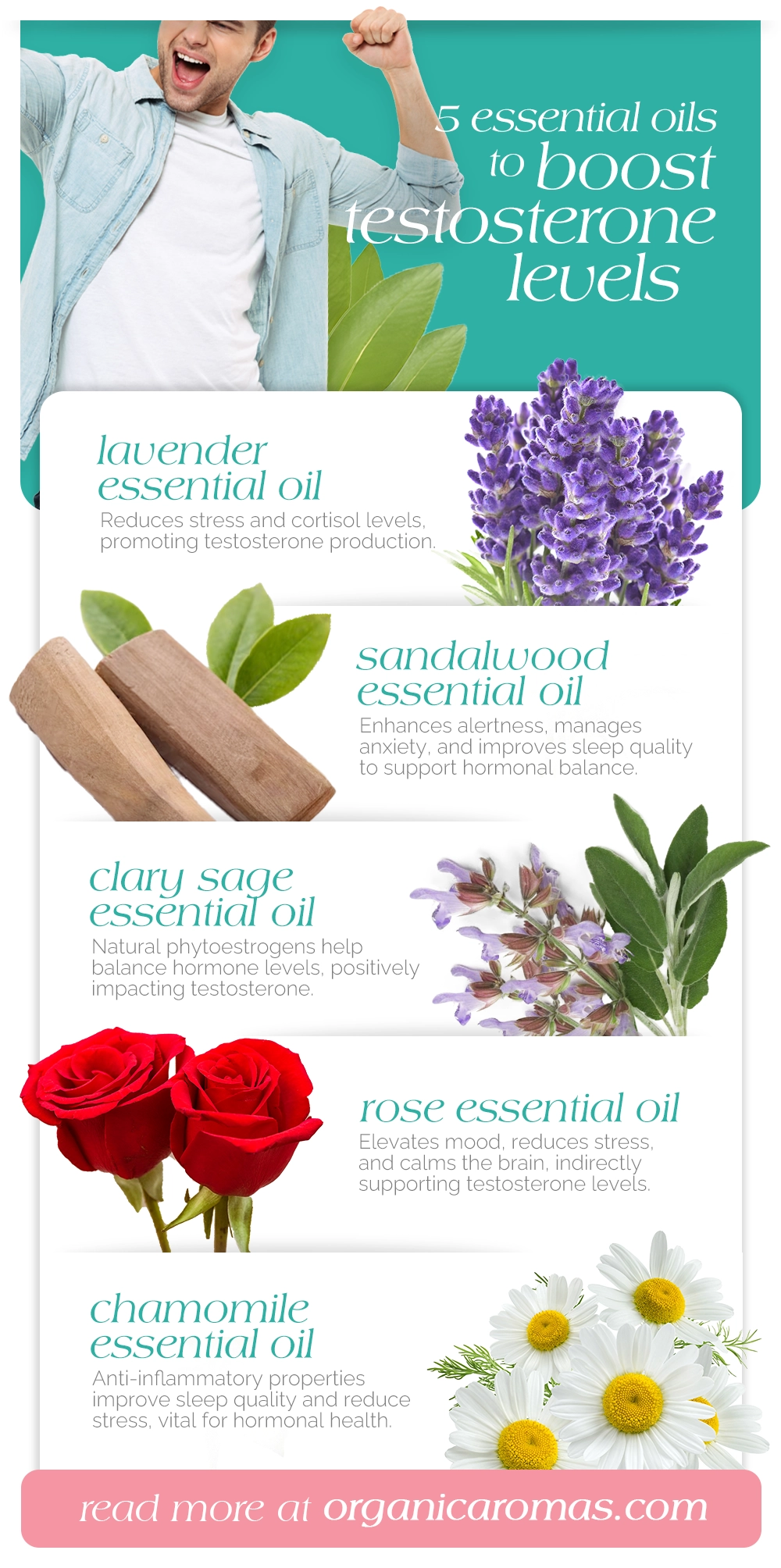 Top Essential Oils to Boost Testosterone Levels Infographic by Organic Aromas