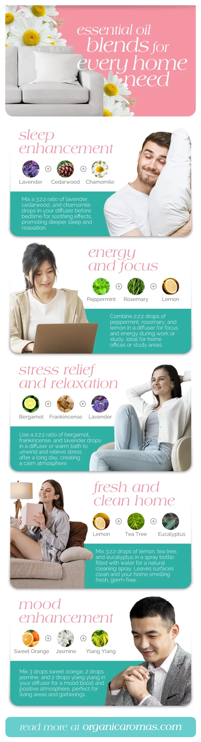 Tailored Aromatherapy Essential Oil Blends for Every Home Need Infographic by Organic Aromas