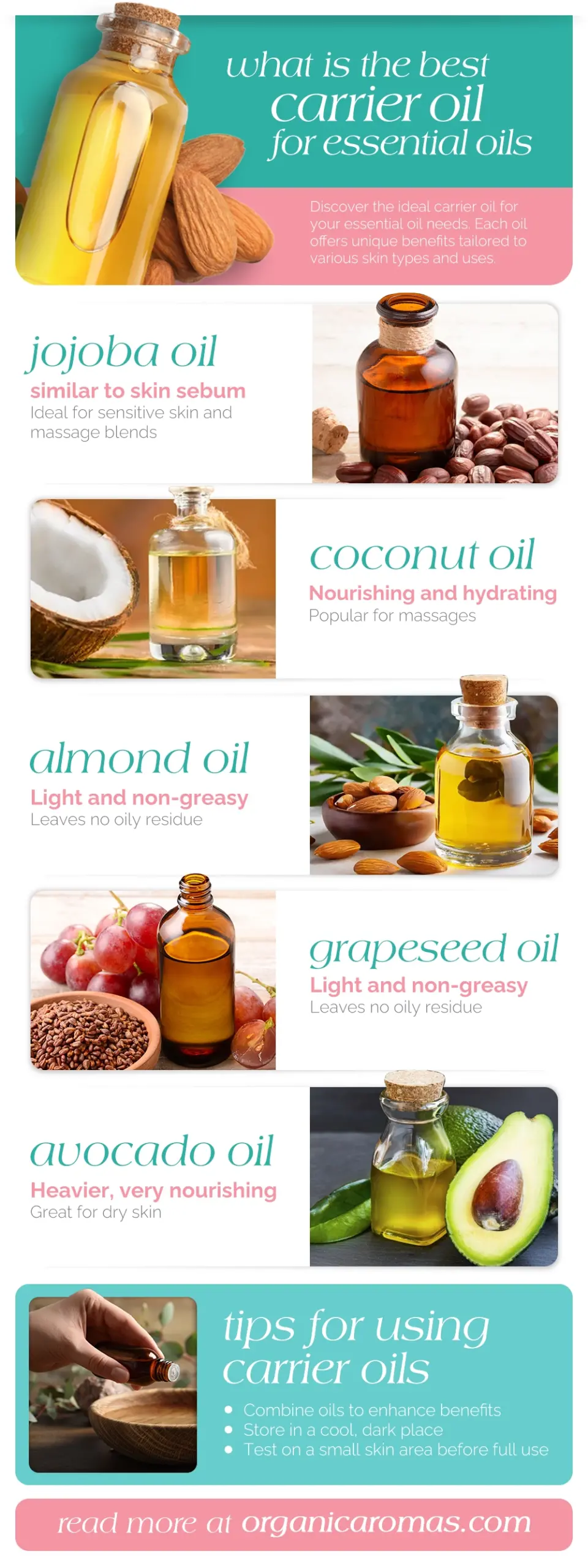 What is the Best Carrier Oil for Essentia Oils Infographic by Organic Aromas