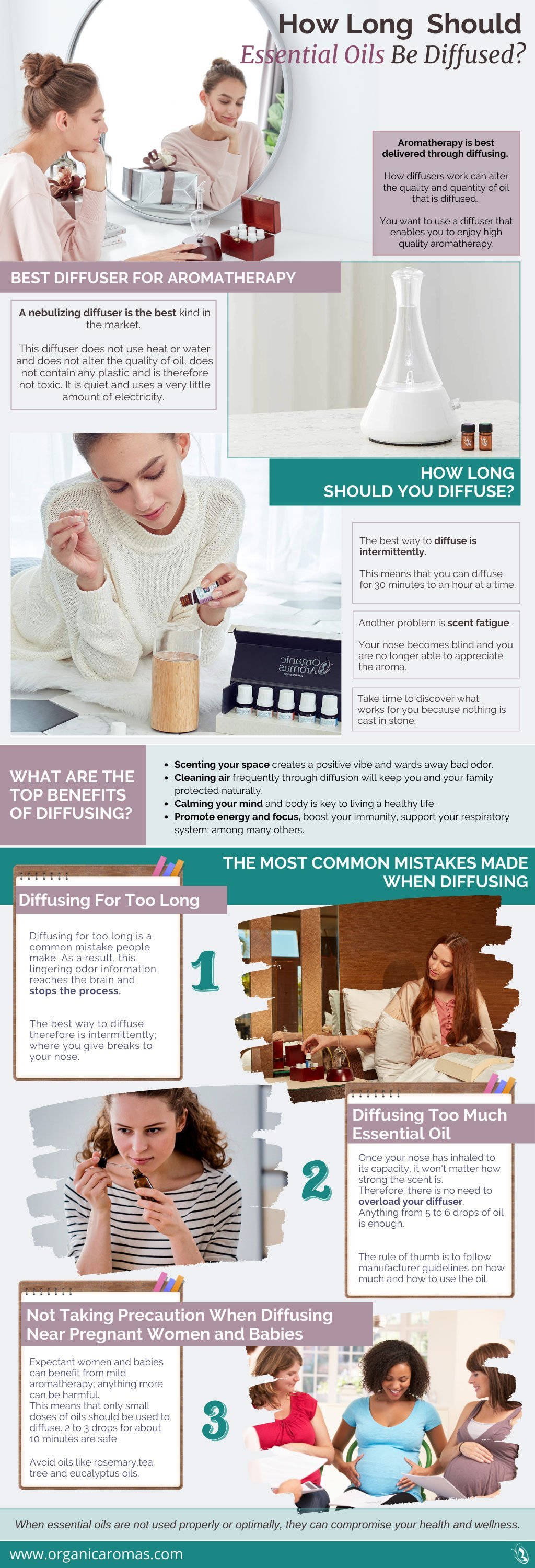How Long Should Essential Oils Be Diffused? 