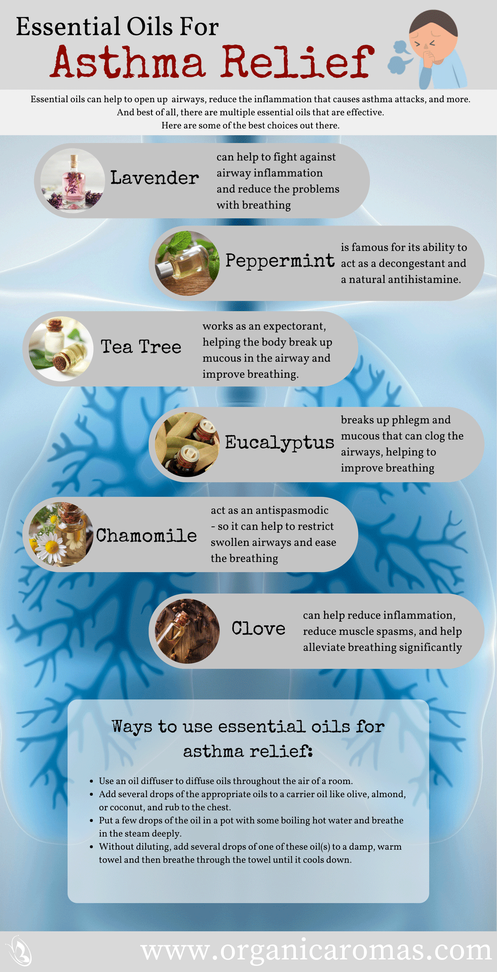 Essential Oils For Asthma Relief Info-graphic