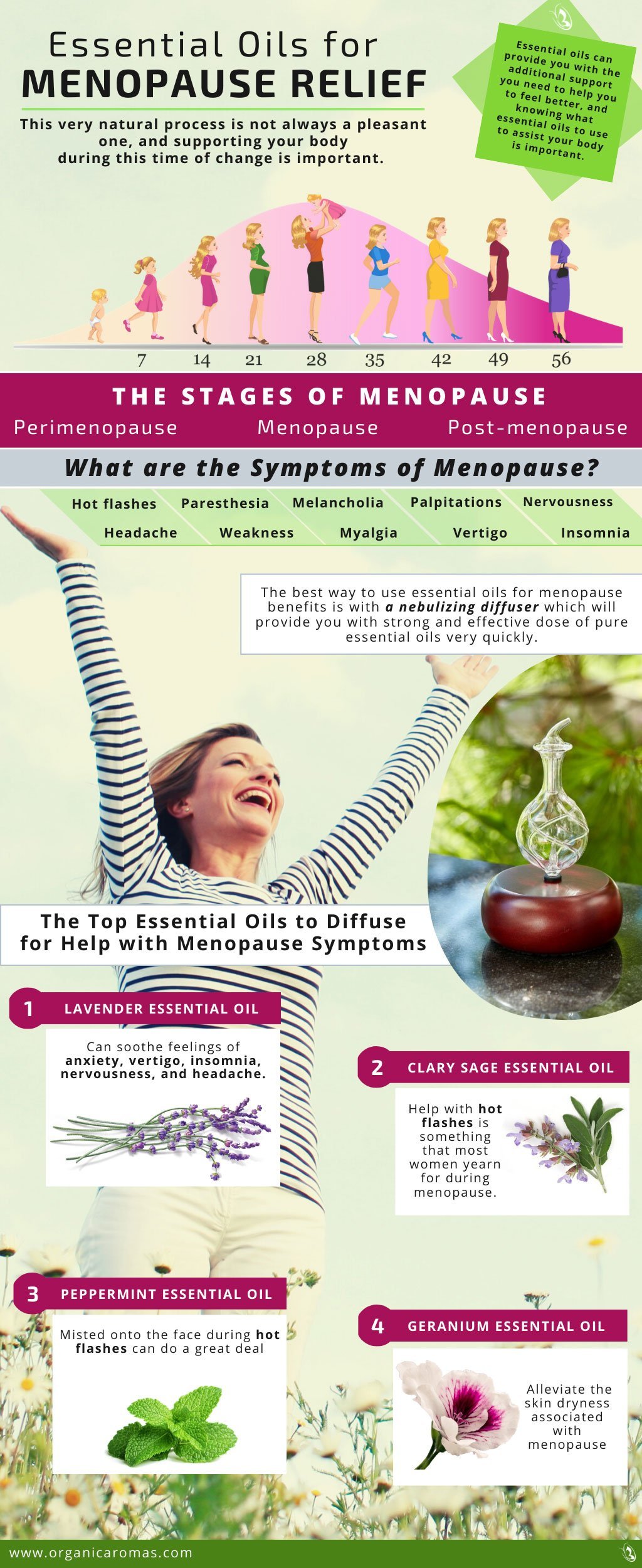 Essential Oils for Menopause Relief