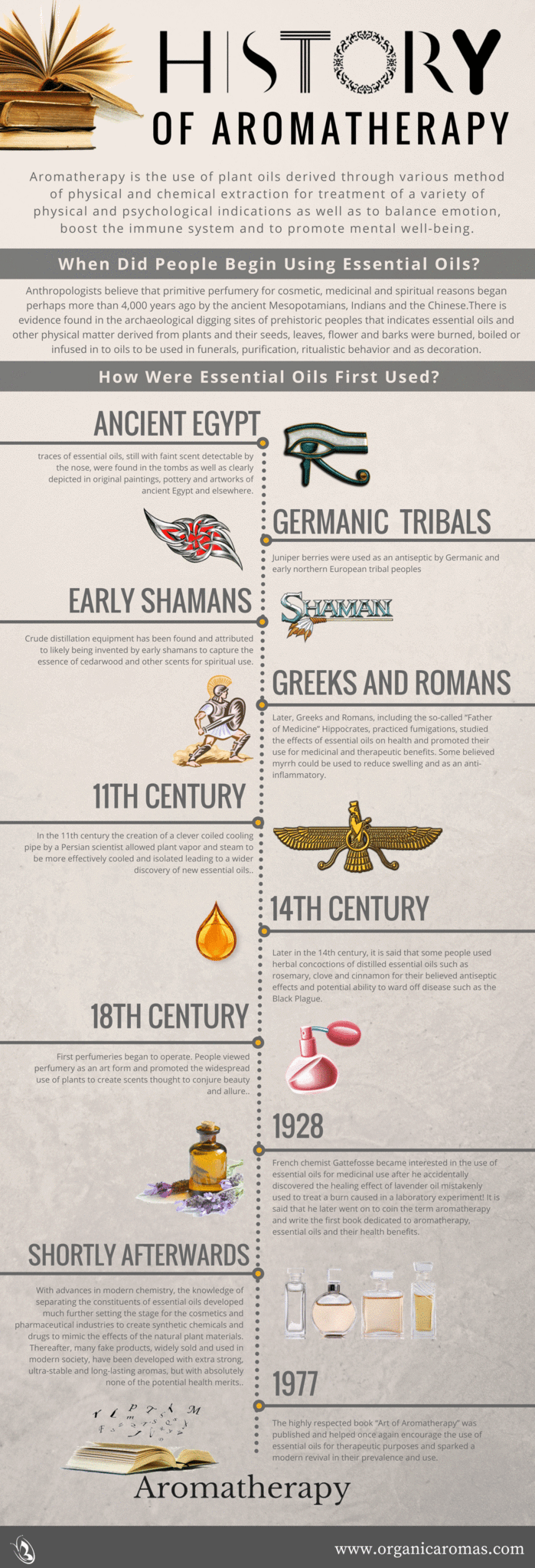 History of Aromatherapy Info-graphic