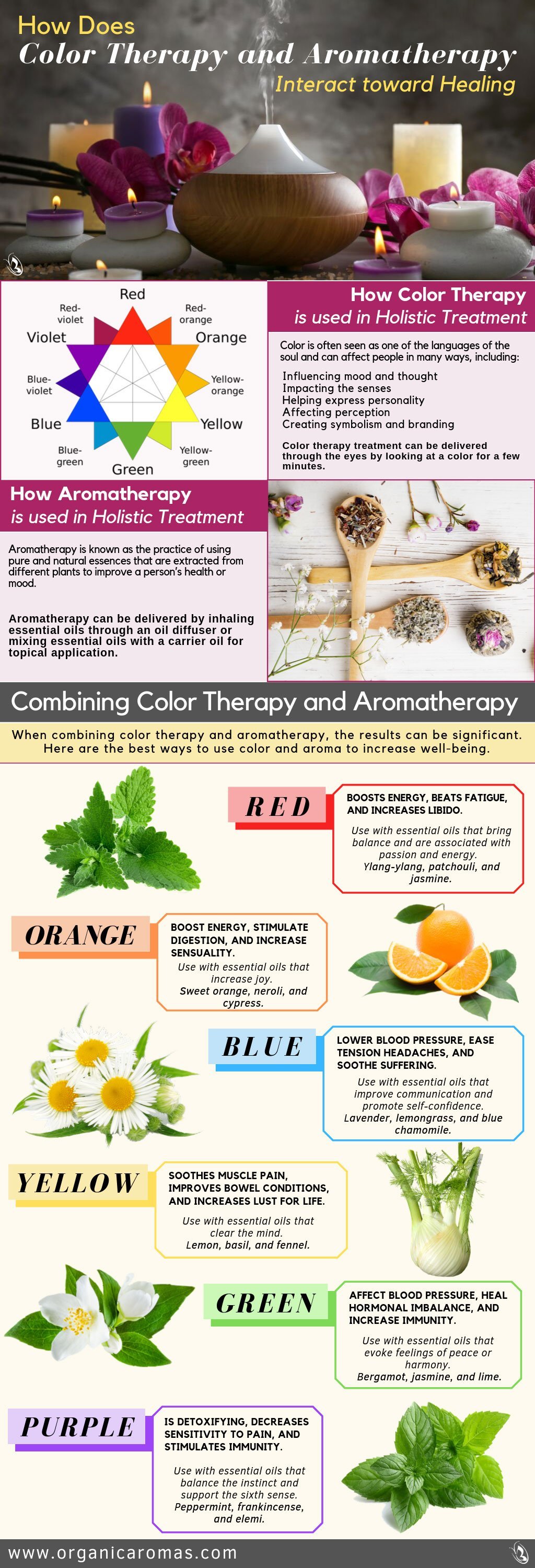 How Does Color Therapy And Aromatherapy Interact Toward Healing?