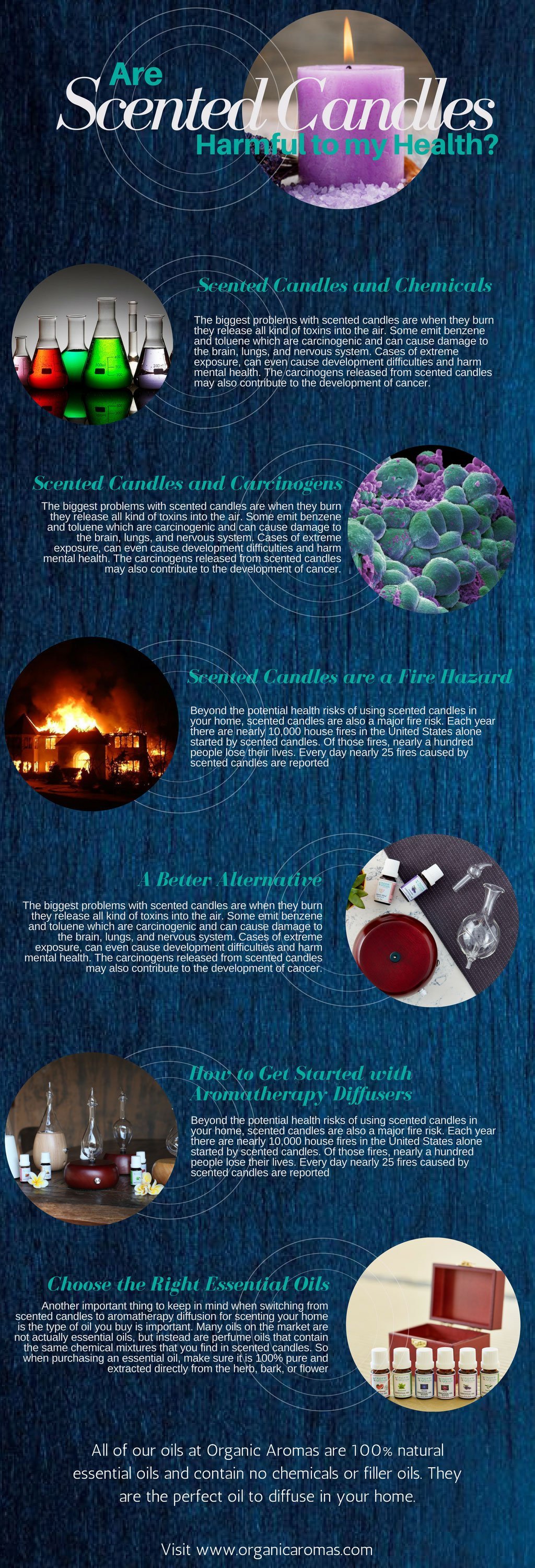Are scented candles harmful for my health info-graphic