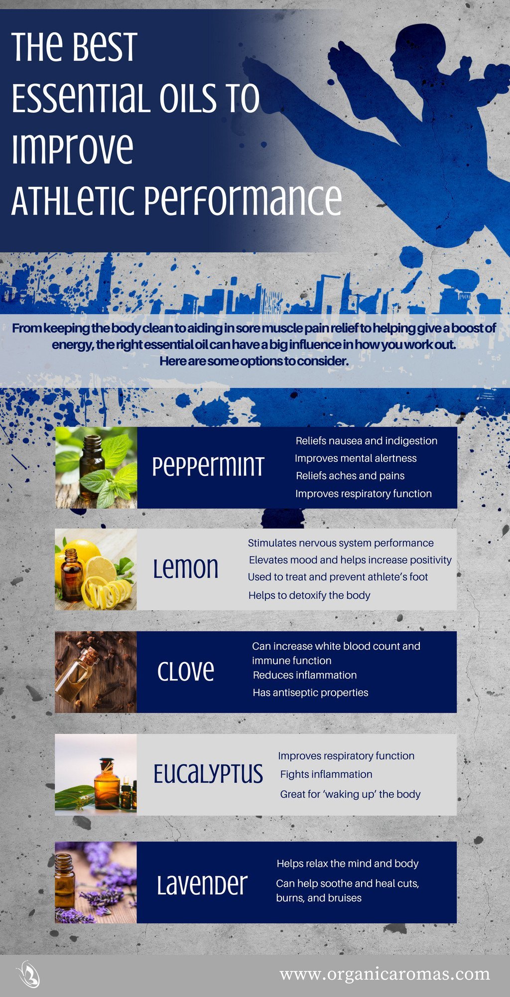Essential Oils for Athletic Performance Info-graphic