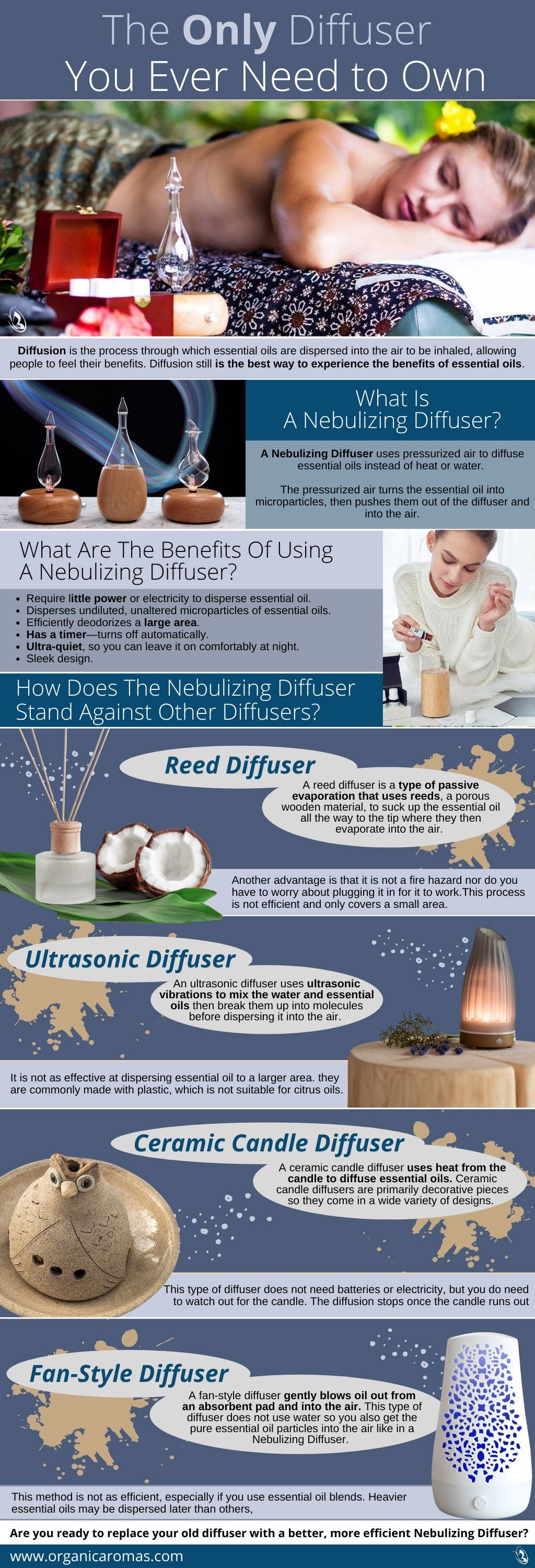 The Only Diffuser You Ever Need to Own
