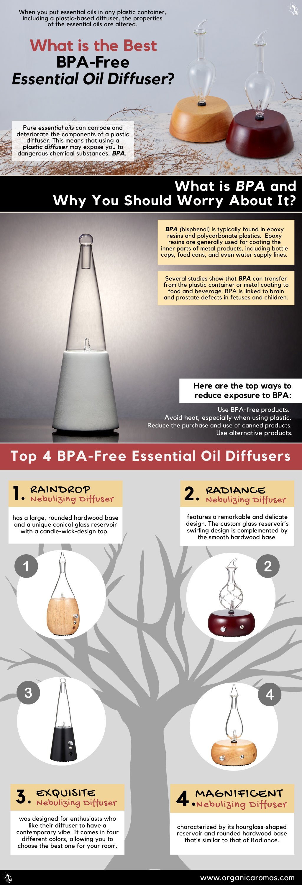 What is the Best BPA-Free Essential Oil Diffuser?