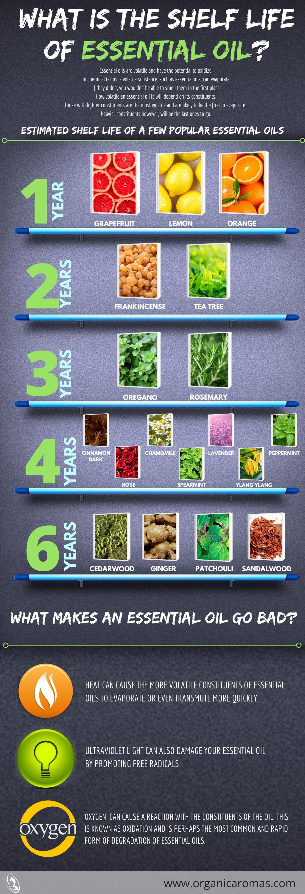 What is the Shelf Life of Essential Oil?